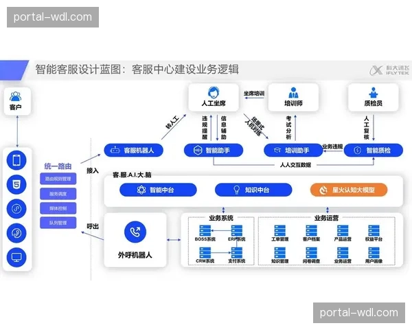 云端素材管理及协同编辑工具普及 重构传统后期工作流